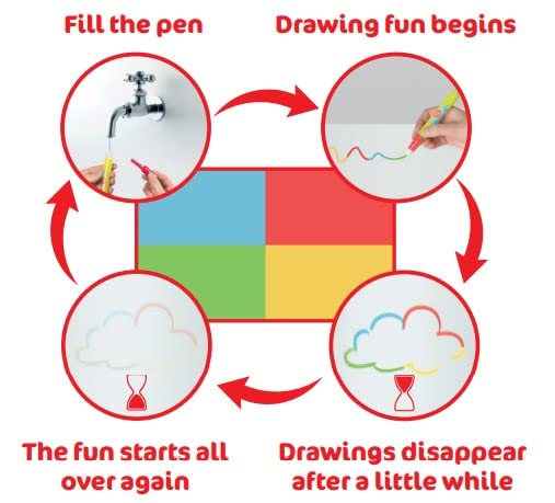Reusable Magic water doodle mat (Educational toys for kids) with Stencil & brush pen
