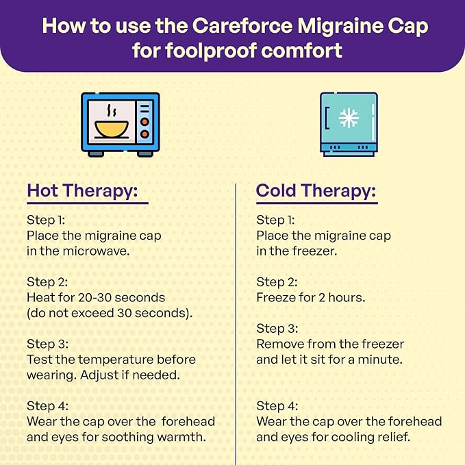 Relivera Pro - Headache Relief Cap