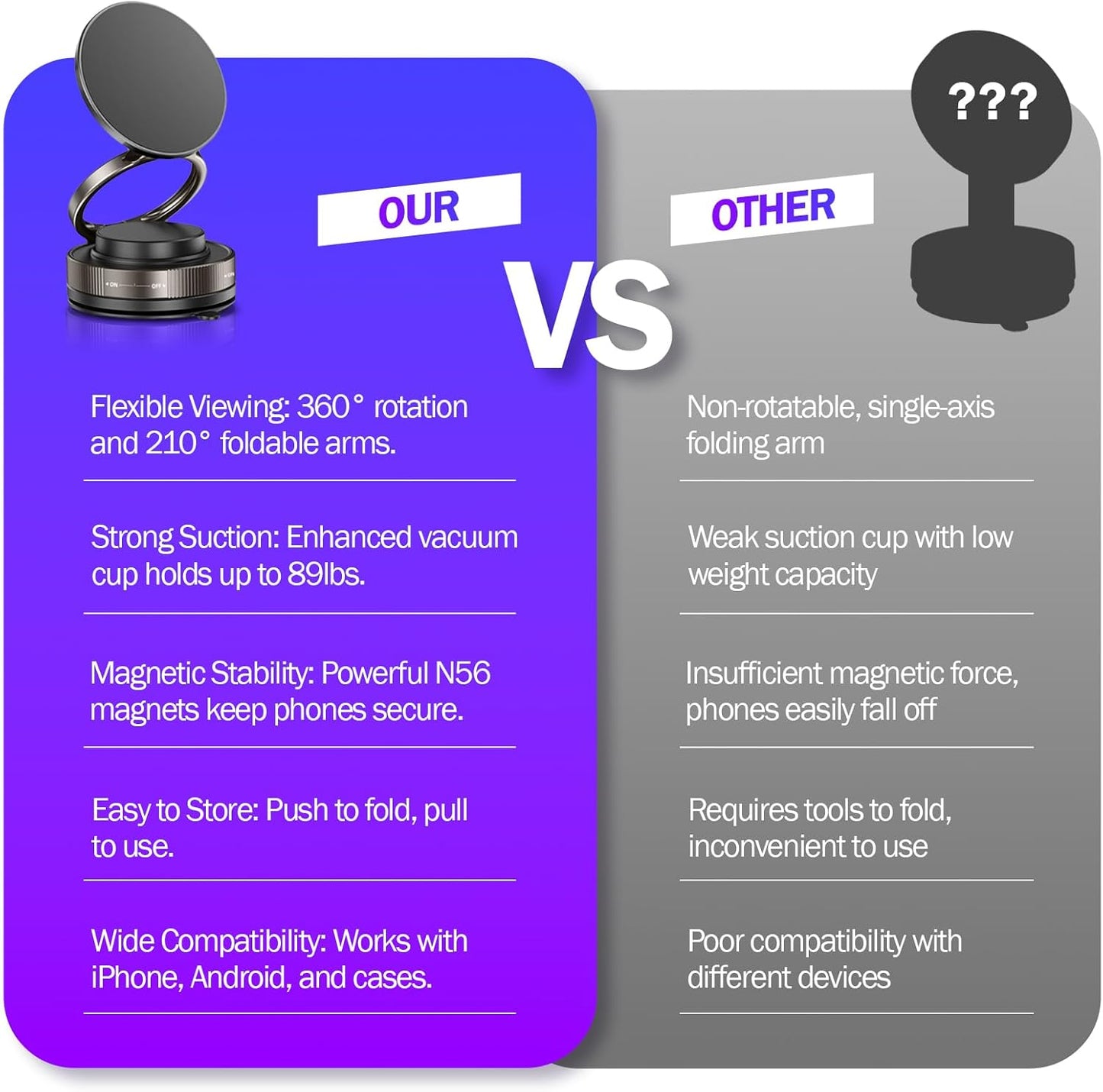 MagHold 360 - Magnetic Phone Holder